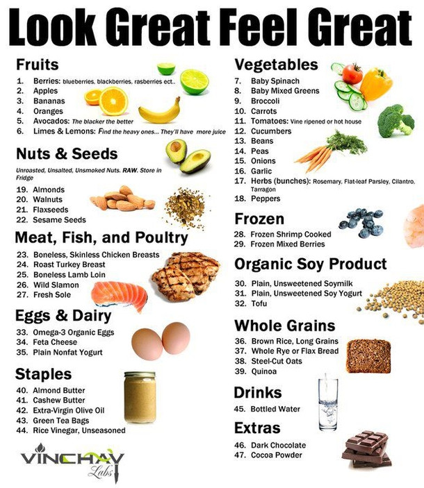 List Of Healthy Snacks For Weight Loss
 Here Is A plete Low Carb Food List To Help You Lose