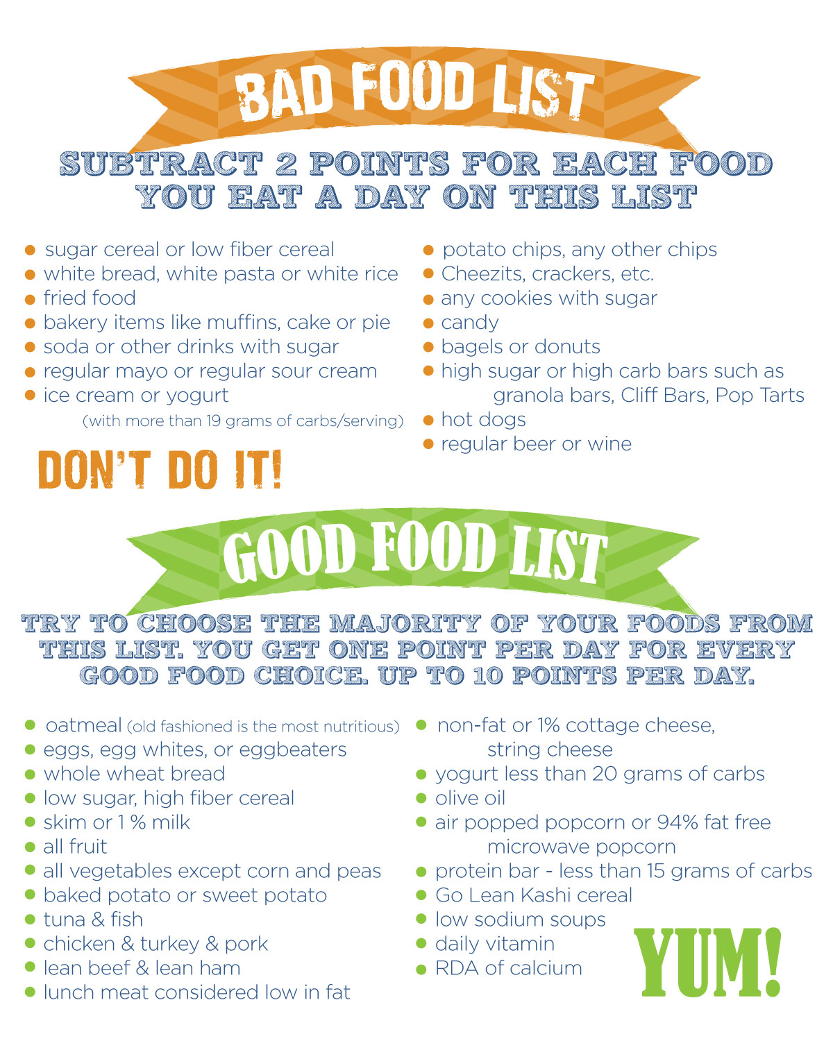 List Of Healthy Snacks
 Healthy Living Challenge – How It Works