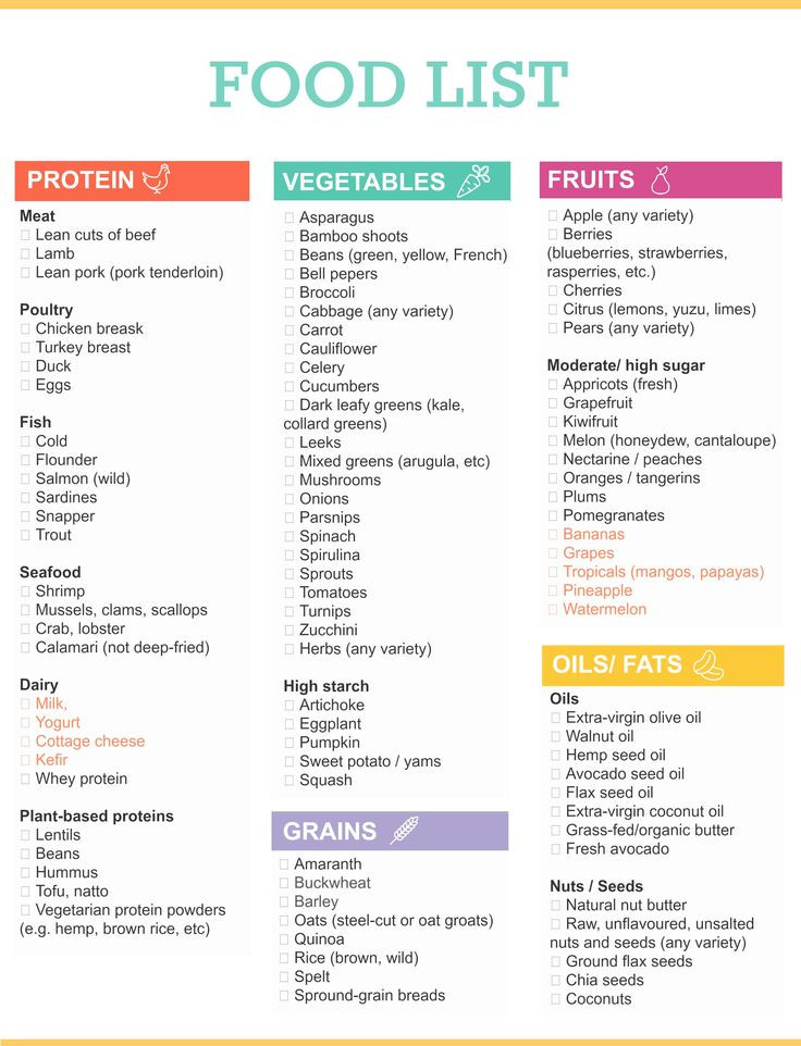 List Of Healthy Snacks
 healthy grocery list – HealthMPowers