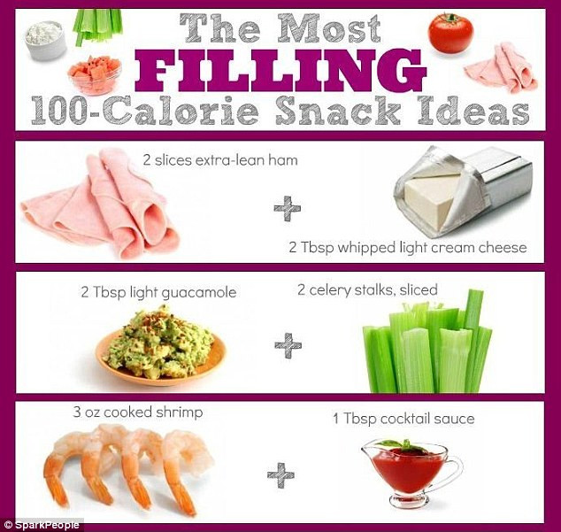 Most Healthy Snacks
 Most filling 100 calorie snacks revealed with 18 ideas