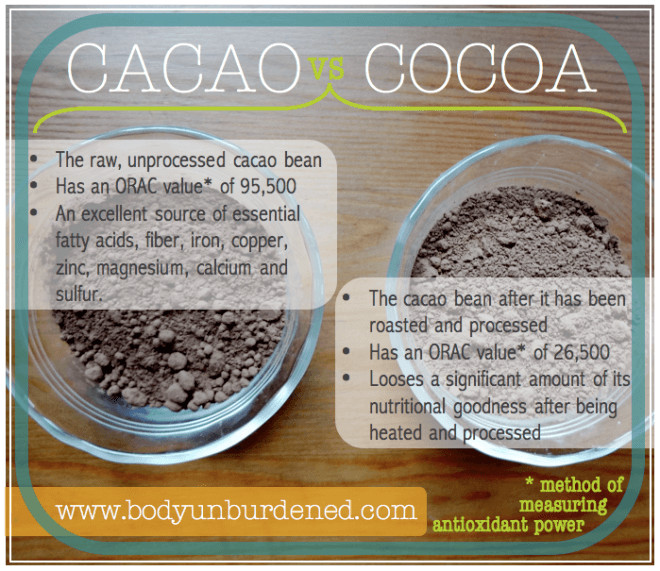 Organic Cocoa Powder Benefits
 What is the difference between cocoa and cacao