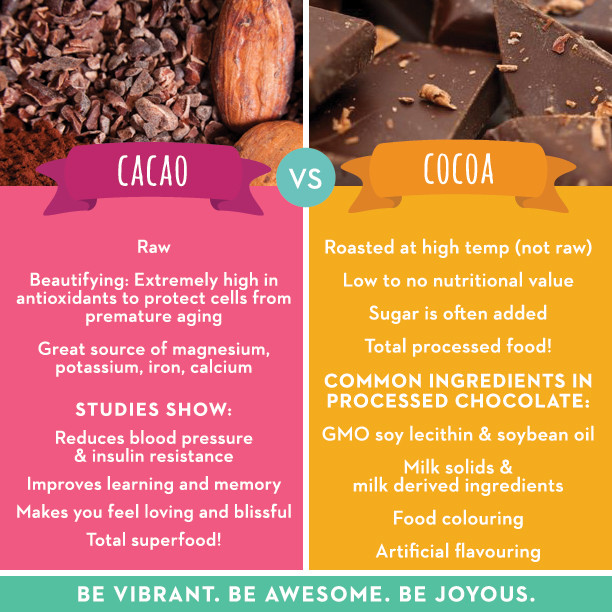 Organic Cocoa Powder Benefits
 Health Benefits of Raw Cacao vs Cocoa Powder • Joyous Health