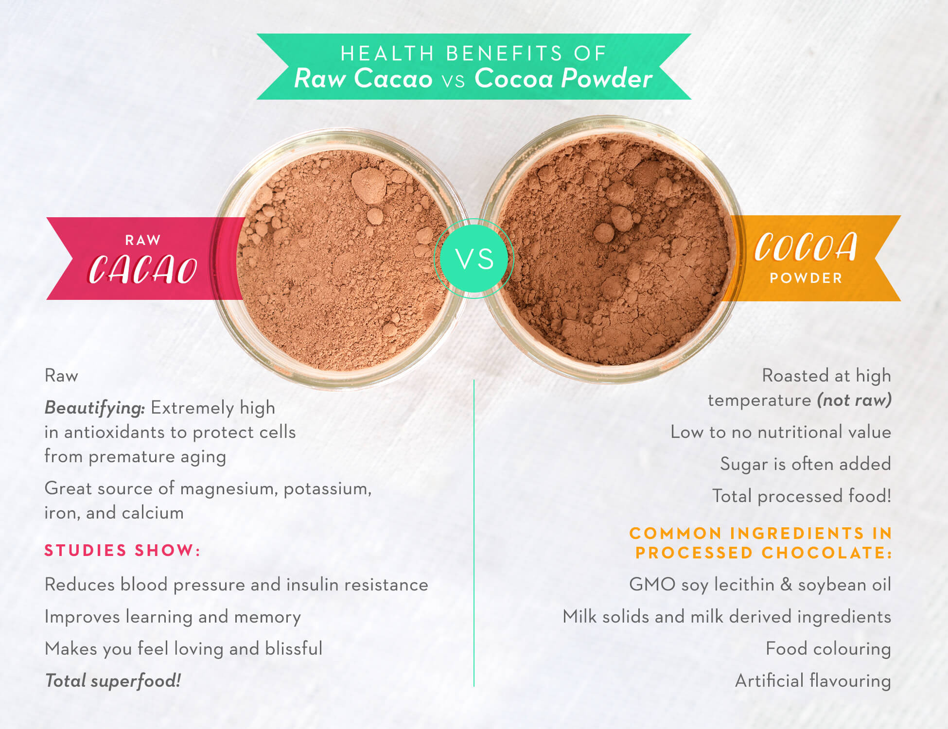 Organic Cocoa Powder Benefits
 Health Benefits of Raw Cacao vs Cocoa Powder • Joyous Health