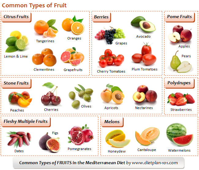 Paleo Diet Unhealthy
 خواص میوه های پاییزی ۱