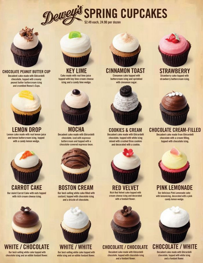 Popular Wedding Cakes Flavors
 Wedding Cake Flavors List