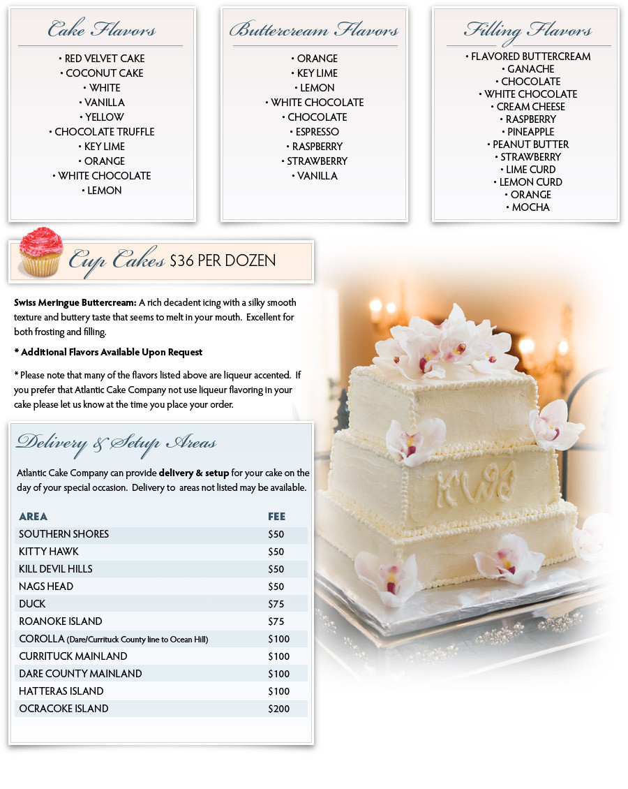 Popular Wedding Cakes Flavors
 wedding cake flavor recipe Different Types of Wedding