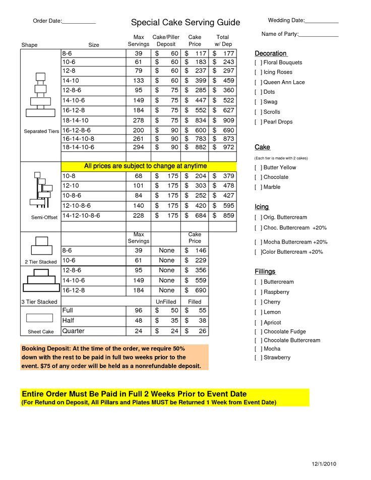 Pricing Of Wedding Cakes
 Best 25 Cake pricing ideas on Pinterest