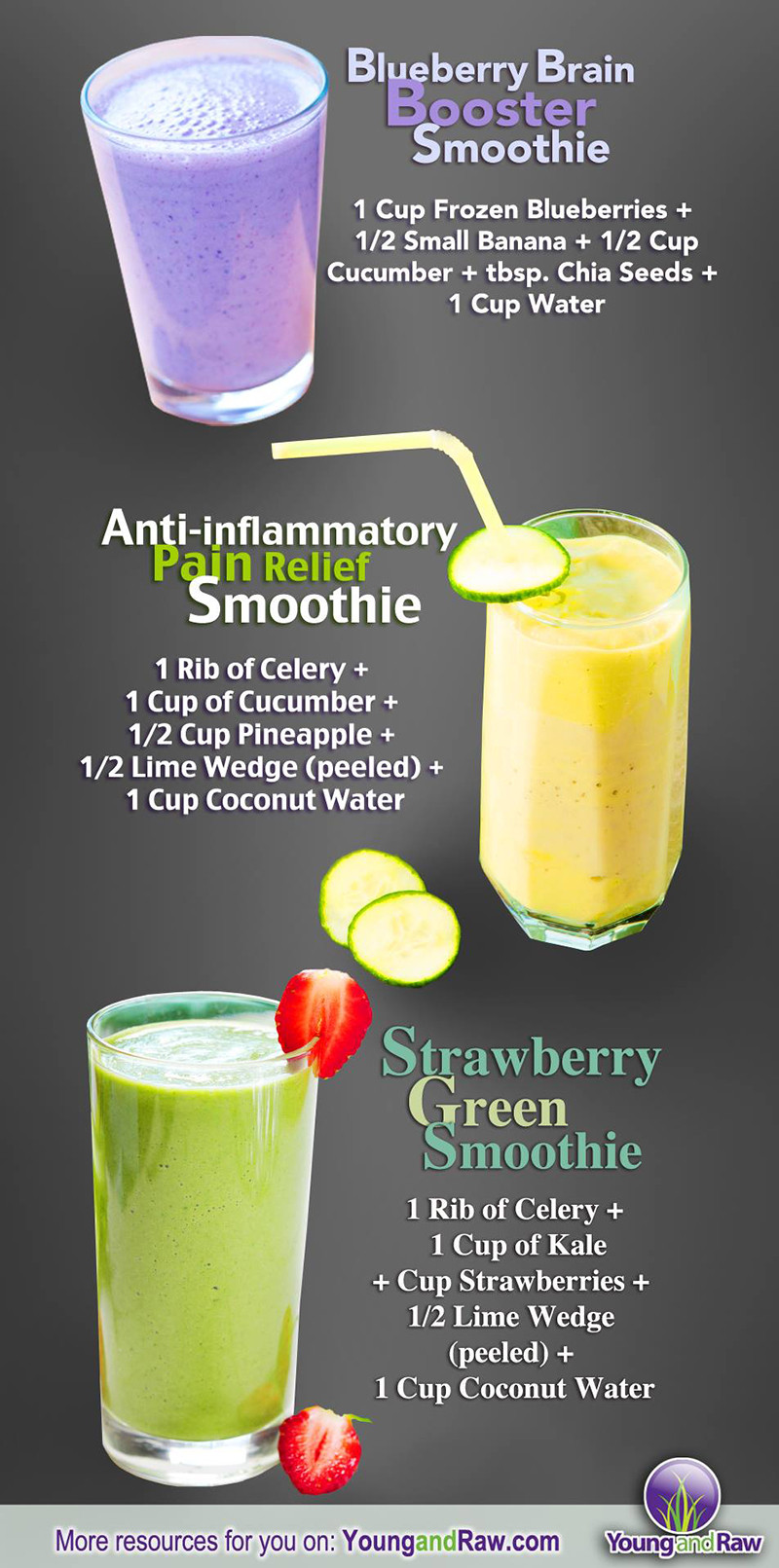 Really Healthy Smoothies
 3 Smoothies for Inflammation and Pain Relief image