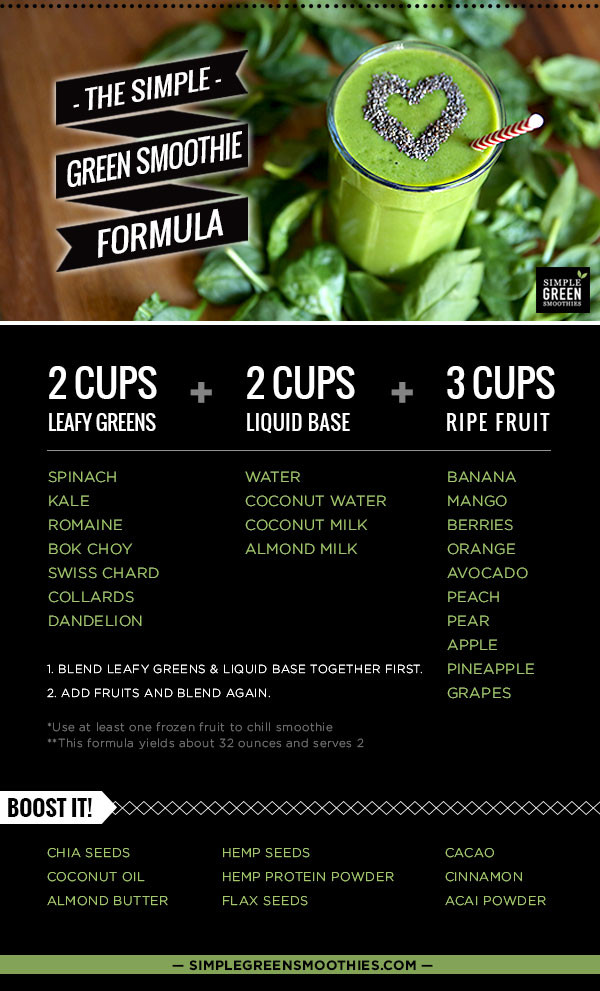 Simple Healthy Smoothie Recipes
 How to make a green smoothie