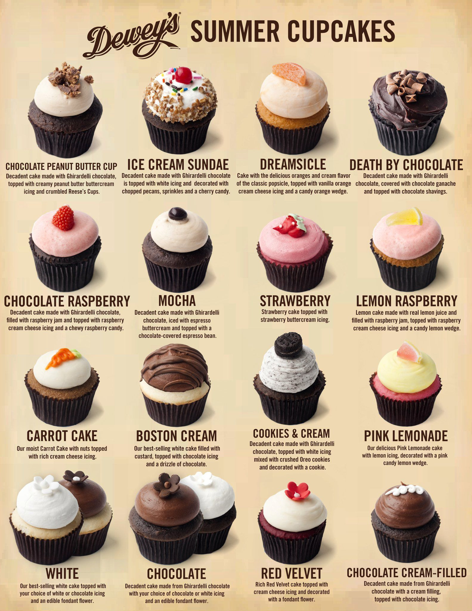 Summer Cupcakes Flavors
 cupcake flavor inspirations Cakes and Bakes