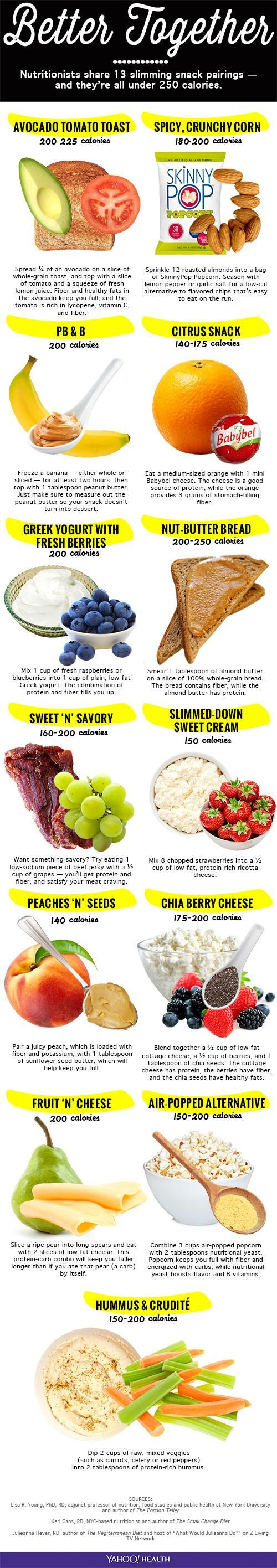 Tasty Healthy Snacks
 Best 20 300 Calorie Breakfast ideas on Pinterest