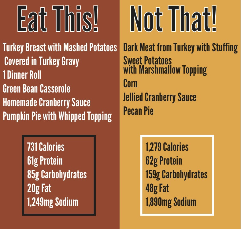 Thanksgiving Tips For Healthy Eating
 Be Healthy With Thanksgiving Dinner