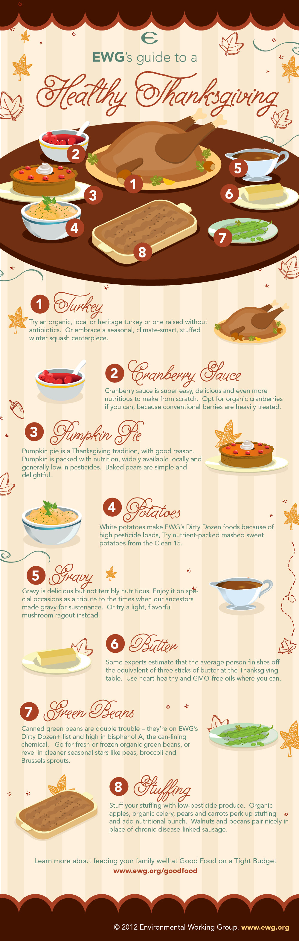 Thanksgiving Tips For Healthy Eating
 Last Minute Thanksgiving Planning Check out this