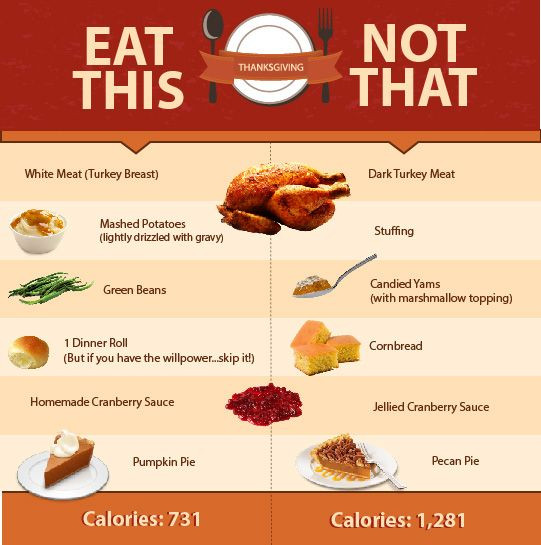 Thanksgiving Tips For Healthy Eating
 Simple Dieting & Eating Tips For The Holidays Dr Sam