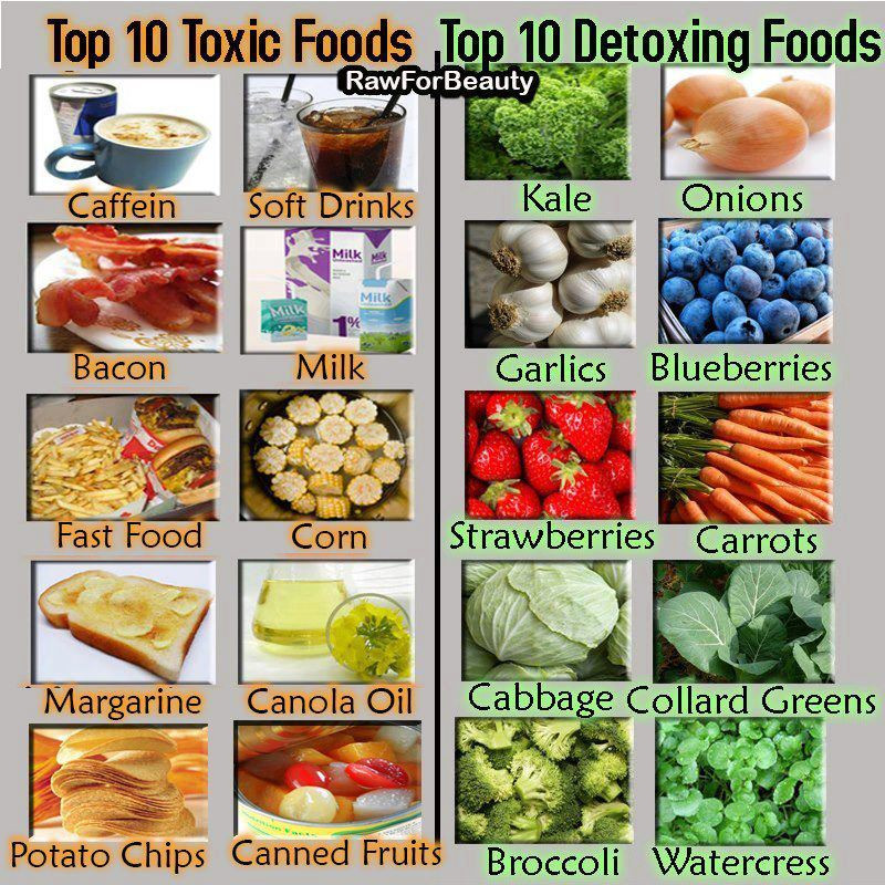 Top 10 Healthy Snacks
 Top 10 Toxic Foods & Top 10 Detoxing Foods – Rain Soul 安雨