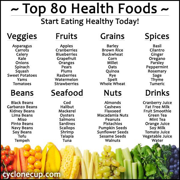 Top Ten Healthy Snacks
 Top 80 Foods For Your Health – Cyclone Cup