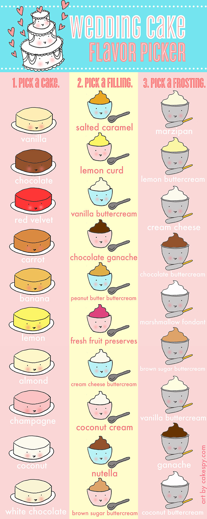 Types Of Wedding Cakes Flavors
 A Fun Wedding Cake Flavors Infographic Craftsy