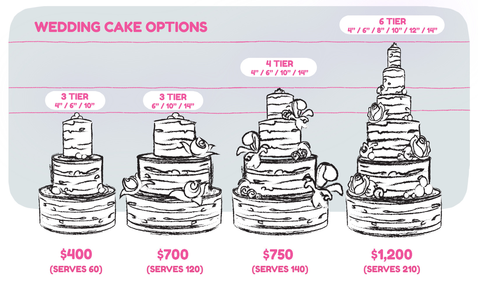 Wedding Cakes And Price
 Wedding cake prices 10 factors to consider idea in