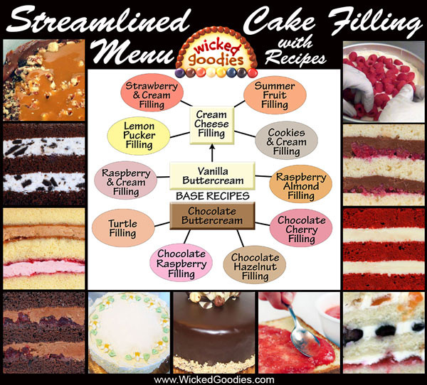 Wedding Cakes Flavours And Fillings
 Layer Cake Filling Recipes Wicked Goo s