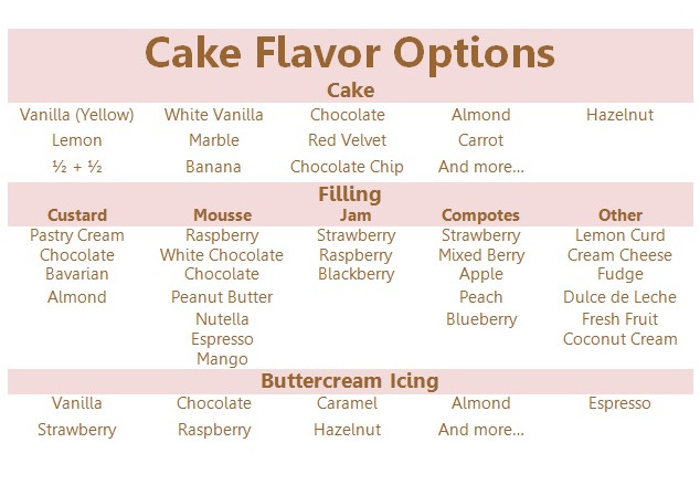 Wedding Cakes Flavours And Fillings
 Best wedding cake flavors and fillings idea in 2017