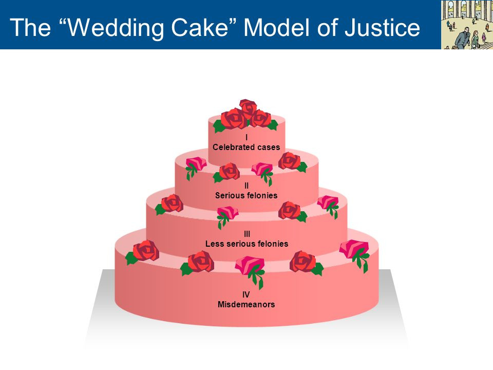 Wedding Cakes Models
 Chapter 1 Crime and Criminal Justice ppt video online