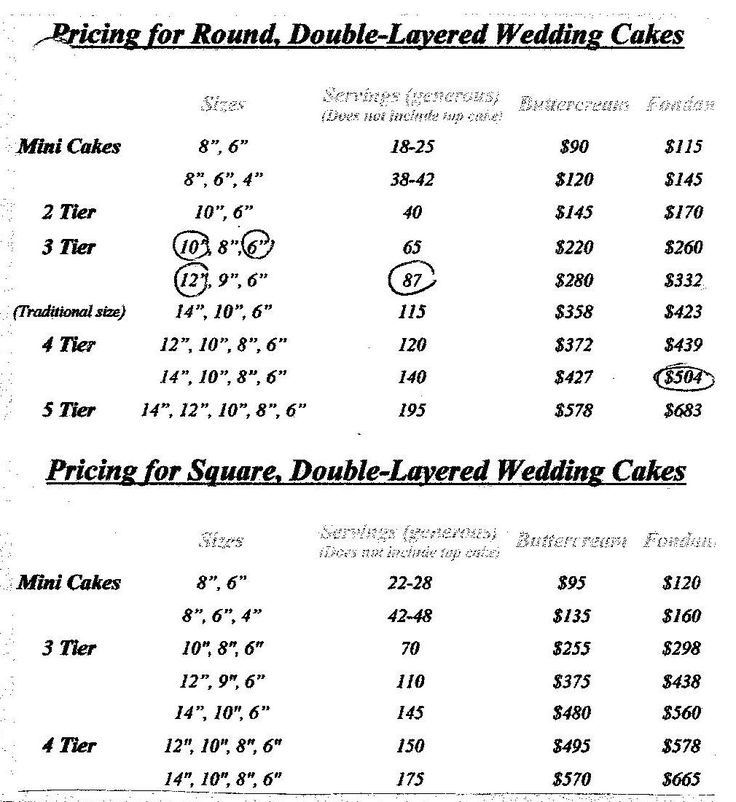 Wedding Cakes Price List
 Image detail for Cake Price List cakes