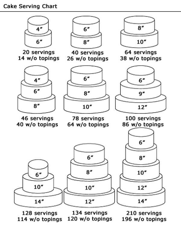 Wedding Cakes Servings
 17 best ideas about Cake Serving Chart on Pinterest