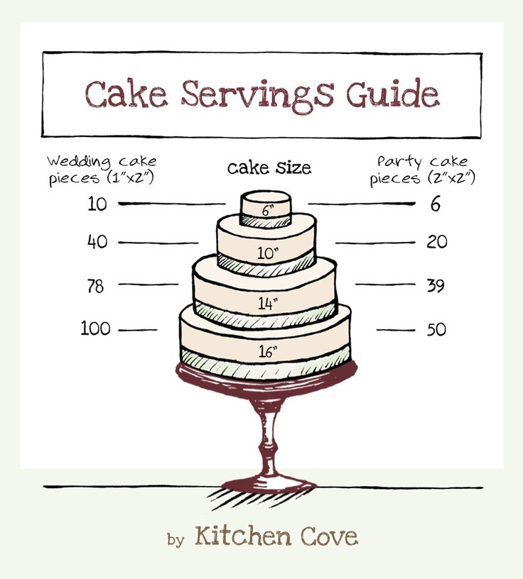 Wedding Cakes Servings
 17 Best images about Cake Servings on Pinterest