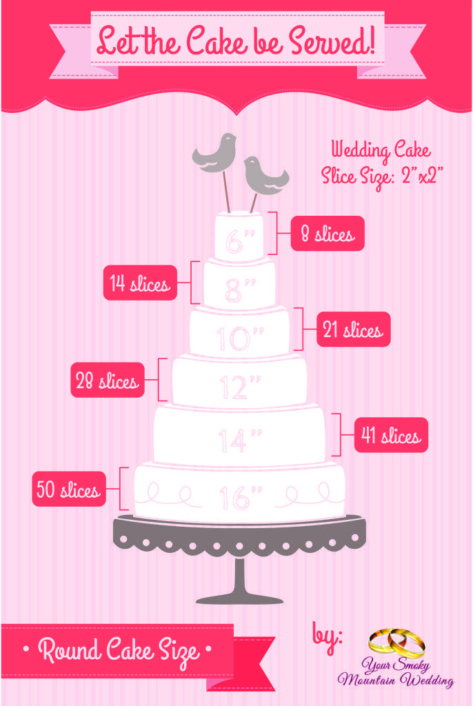 Wedding Cakes Servings
 Cake serving guide Brought to you by Your Smoky Mountain