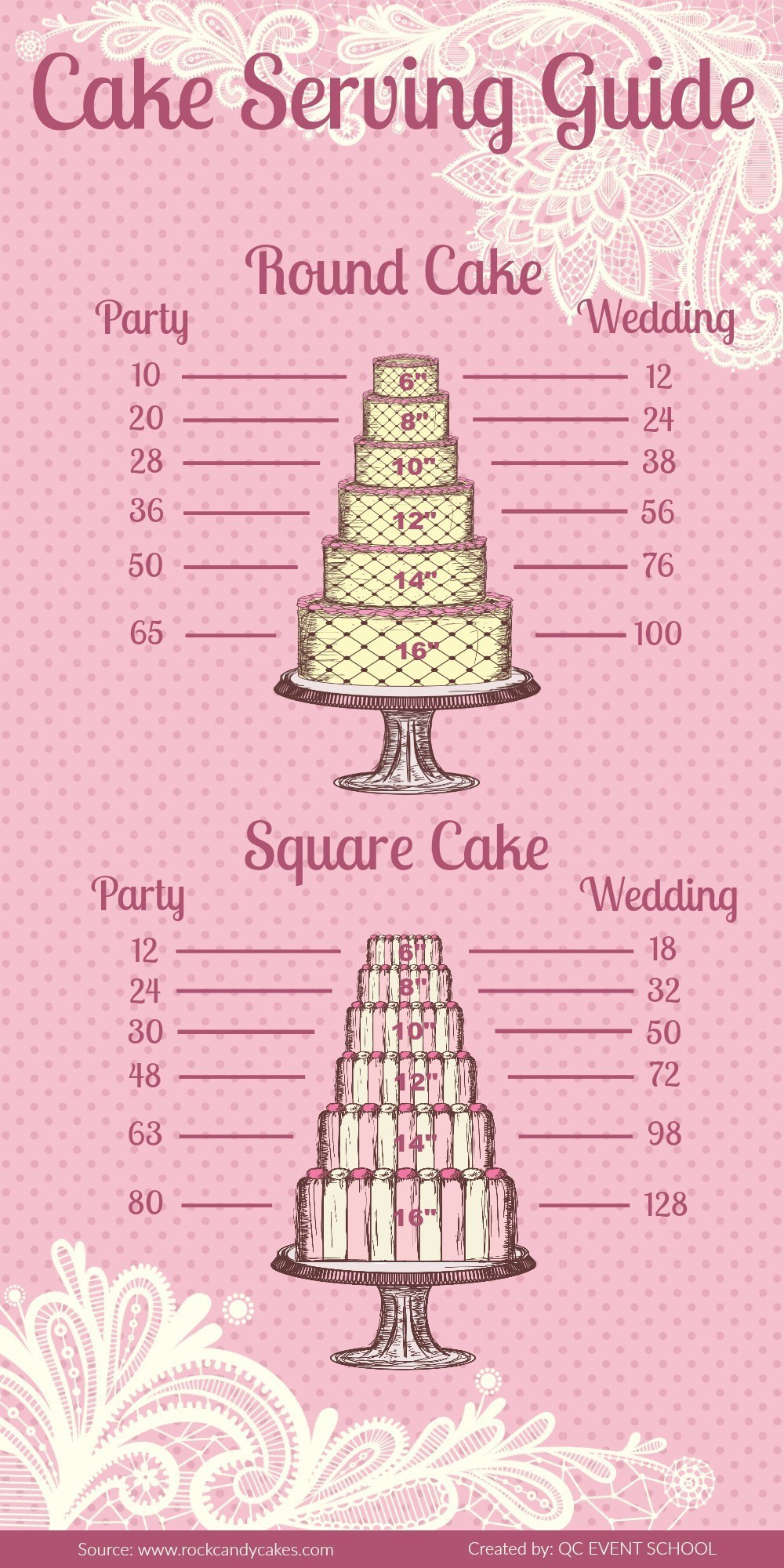 Wedding Cakes Servings
 Cake Serving Guide