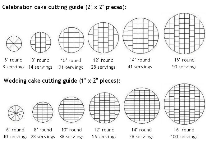 Wedding Cakes Servings
 Kaaren s Kakes Wedding Cakes Revisited Pricing and