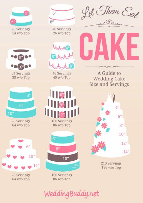Wedding Cakes Servings
 birthday cake servings