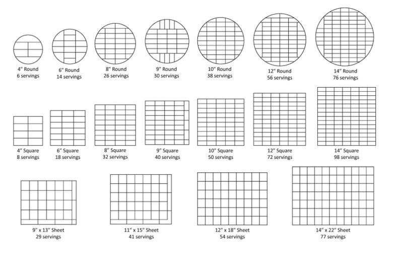 Square Cake Serving Chart