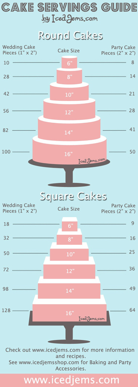 Wedding Cakes Servings the 20 Best Ideas for Wedding Cake Myths Exposed