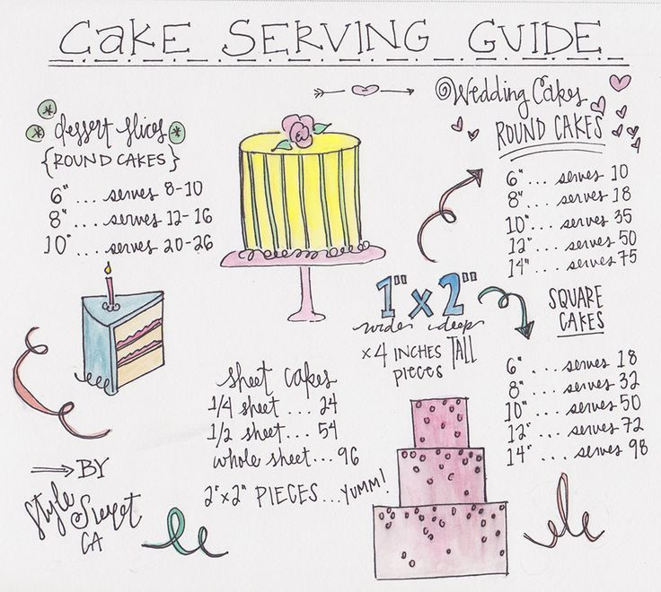 Wedding Cakes Servings
 80 best images about Serving size on Pinterest