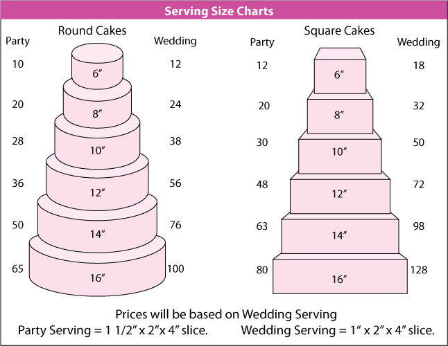 Wedding Cakes Servings
 cake serving sizes cake ideas Pinterest