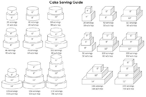 Wilton Wedding Cake Serving Chart