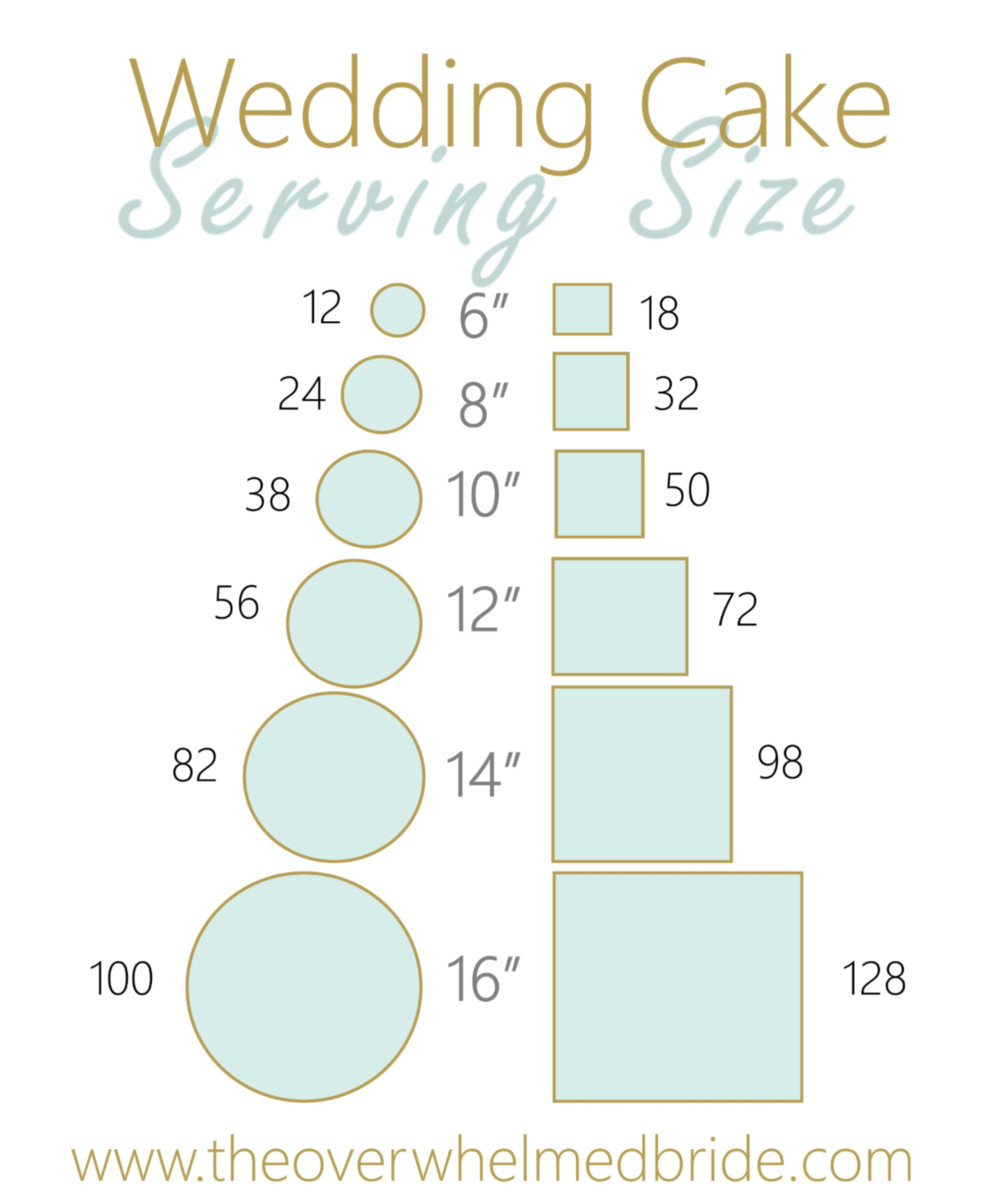 Wedding Cakes Servings
 Wedding Cake Serving Size — The Overwhelmed Bride