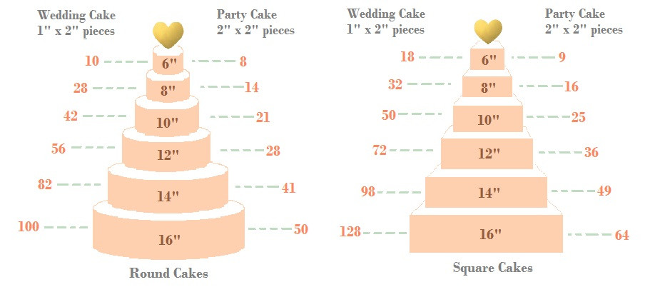 Wedding Cakes Servings
 Wedding cake sizes and servings chart idea in 2017