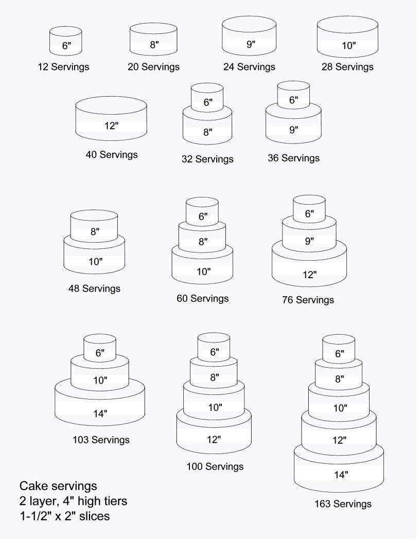 Wedding Cakes Servings
 Serving Sizes for Cakes Cake & Bake in 2019