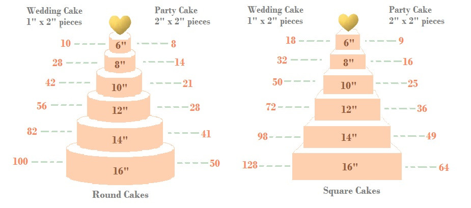 Wedding Cakes Sizes
 Wedding cake sizes and servings chart idea in 2017