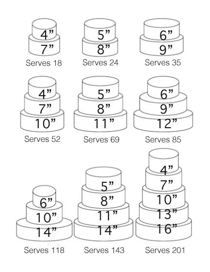 Wedding Cakes Sizes
 Cake Size and Amount Delicious Pinterest