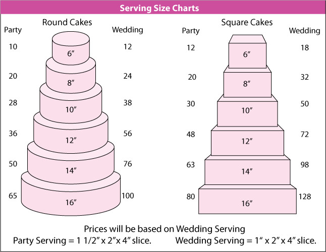 Wedding Cakes Sizes
 Wedding cake serving sizes idea in 2017