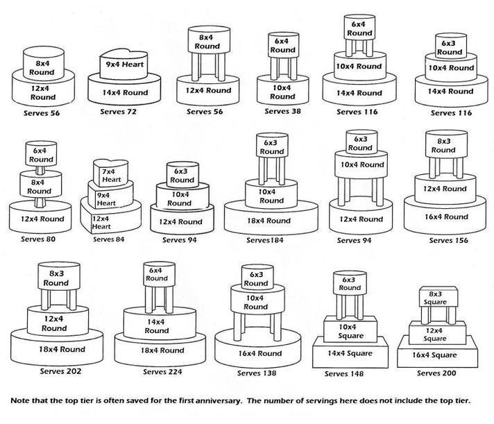 Wedding Cakes Sizes
 Wilton Cake Serving Chart