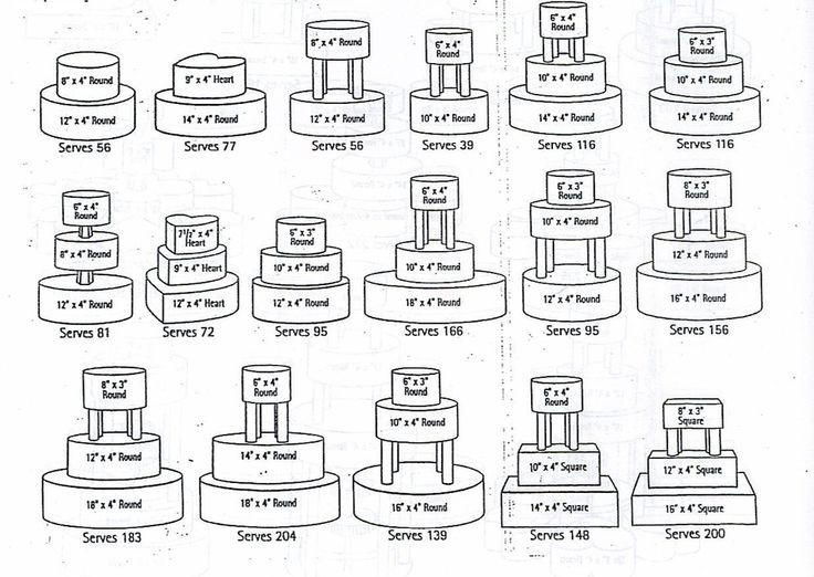 Wedding Cakes Sizes
 17 Best images about Cake size serving sizes on Pinterest