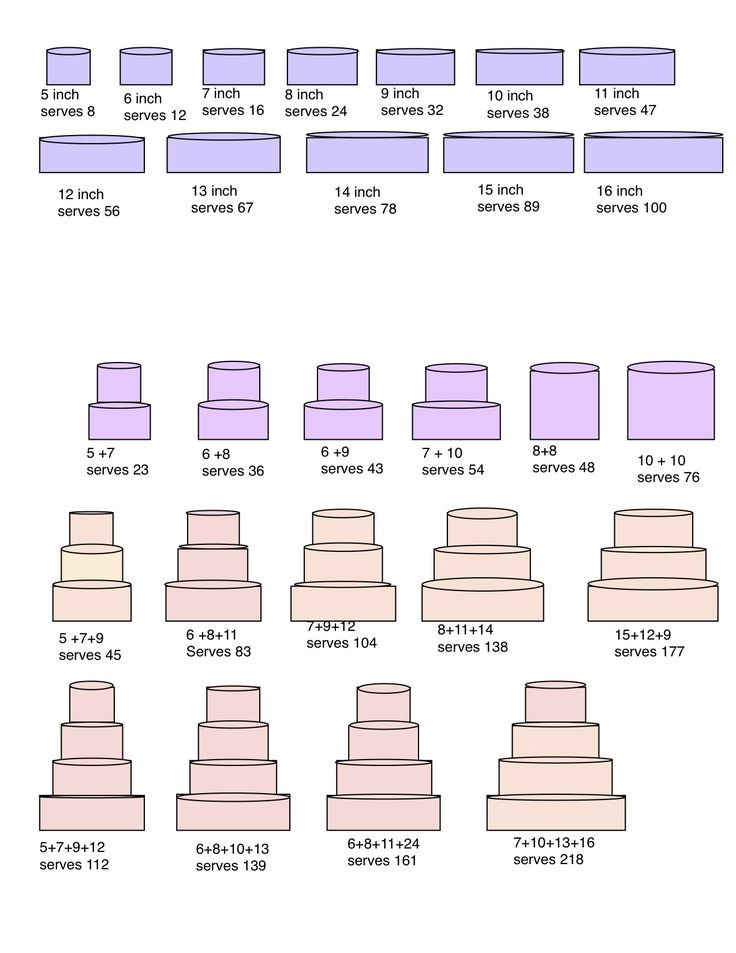 Wedding Cakes Sizes
 73 best images about I See Cake Cutting Serving Charts