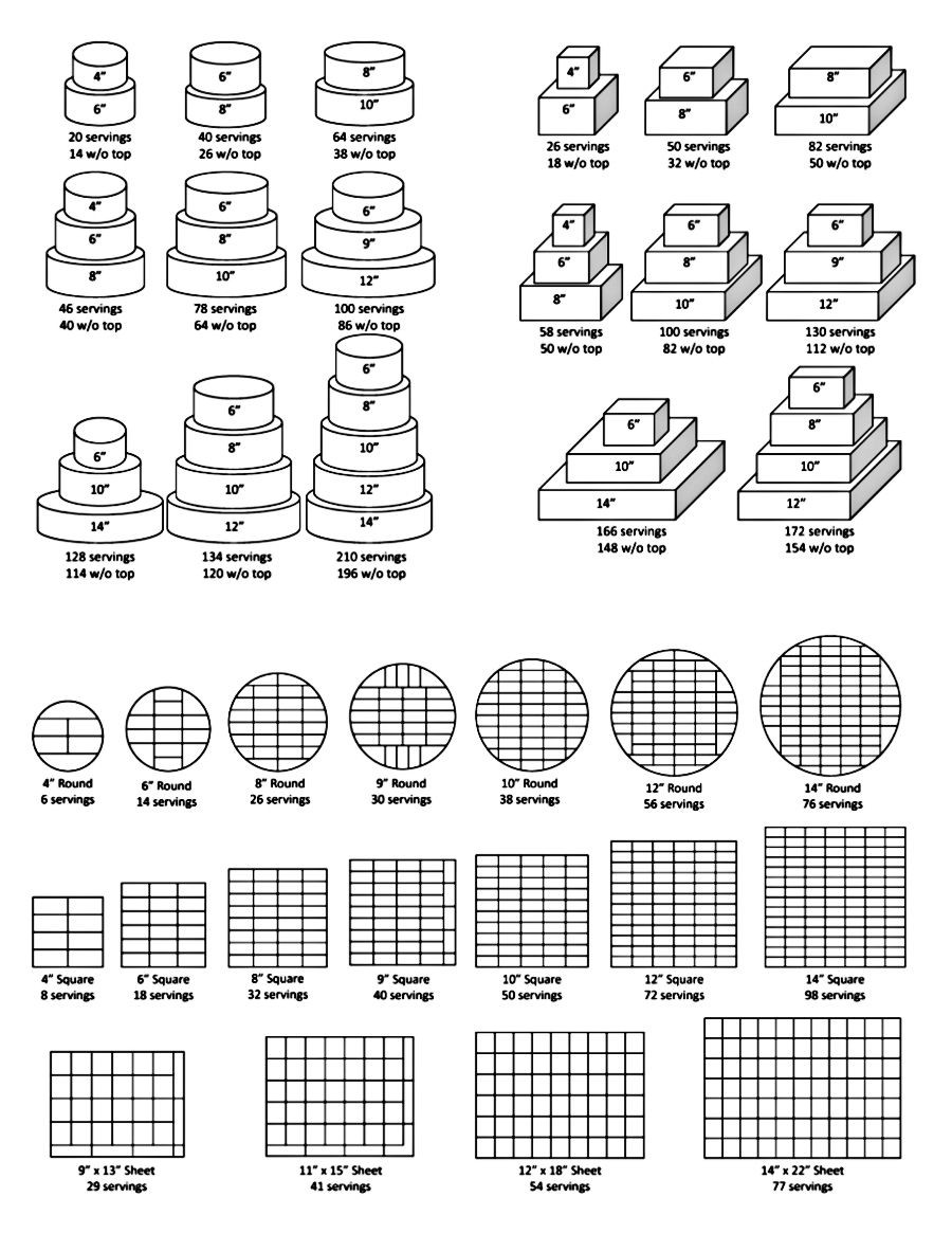 Wedding Cakes Sizes
 Pin by Kathy Hutchison on Cake info in 2019