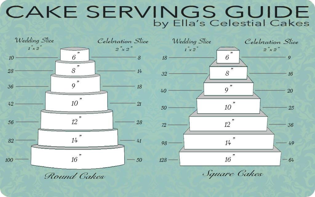 Wedding Cakes Sizes
 Wedding cake pricing chart idea in 2017