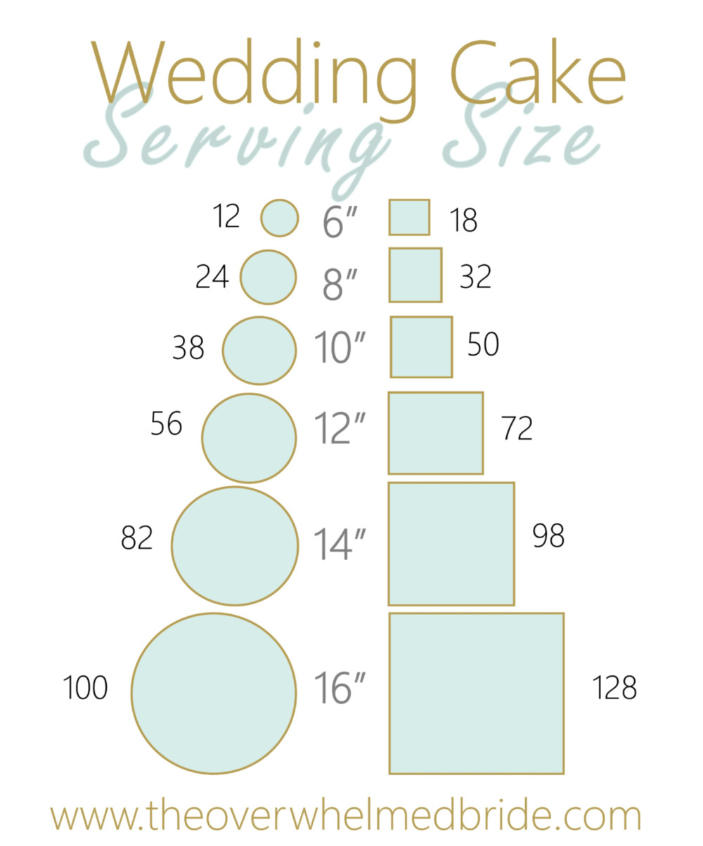 Wedding Cakes Sizes
 Wedding Cake Serving Size — The Overwhelmed Bride