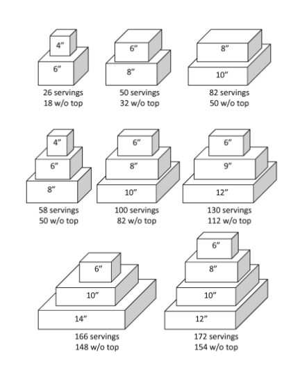 Wedding Cakes Sizes
 wedding cakes